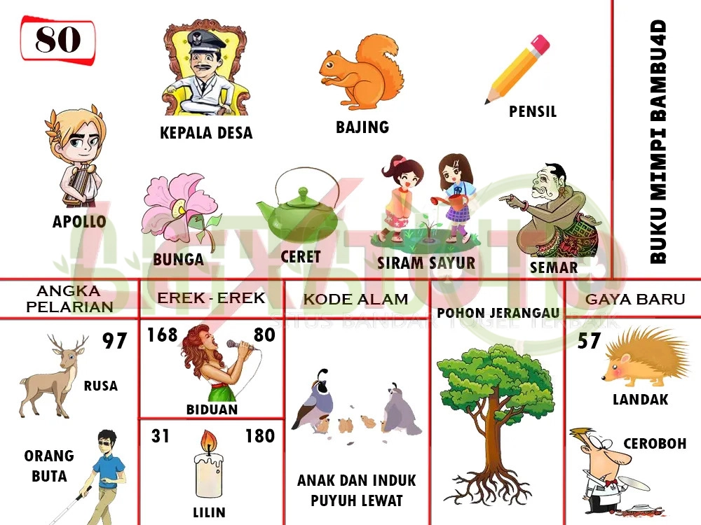 buku mimpi erek erek togel 80